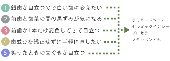 治療科目